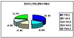 ��SOA�й�·��ͼ��������б��淢��