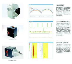 �϶�һ������̽������ȡ�ò��ֿ�ѧ�ɹ�(ͼ)