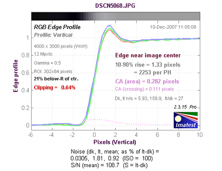 ��ͬ����A650IS�῵P5100�Ա�����(4)