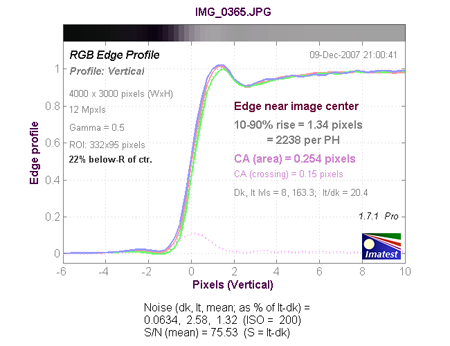 ��ͬ����A650IS�῵P5100�Ա�����(4)