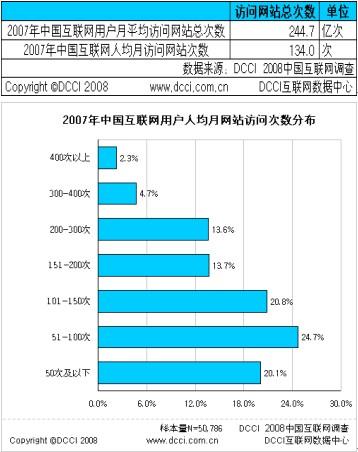 华西村人均收入_人均访问页面数(2)