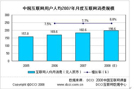中国 人均消费_中国人均水果消费支出(3)