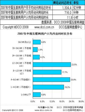 互联网协会调查数据