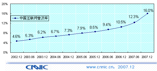 ��21�λ��������鱨�棺���������ģ