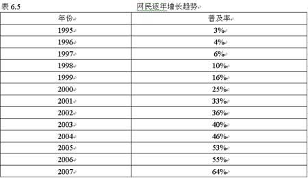 中国人口数量变化图_澳门人口数量