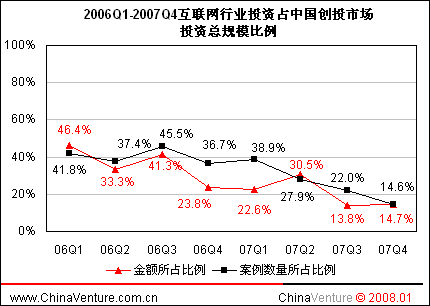 2.2.�ȵ���ҵ����