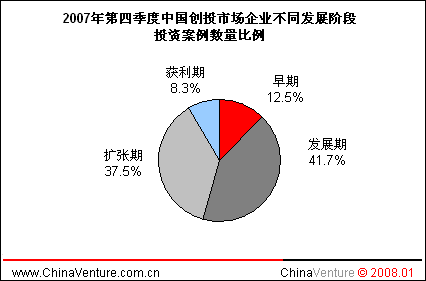 3.Ͷ�ʽ׶η���