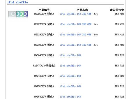 ̳iPodshuffleͻȻ۵Ȿ