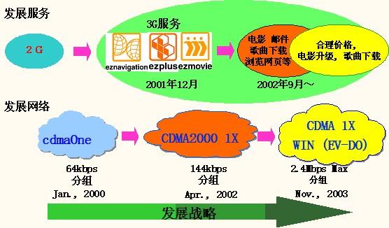 聚焦KDDI:从配角到有力竞争者