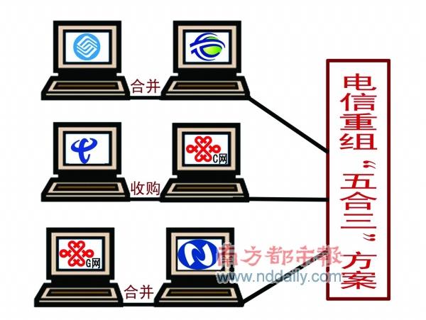 运营商高管调整正式公布电信重组大幕开启