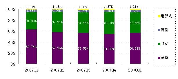 2008���һ�������̻��г�����