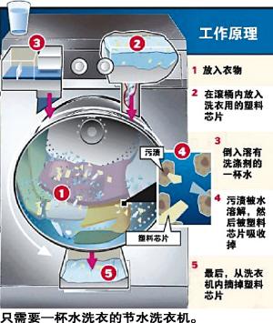 节水洗衣机洗衣只需一杯水