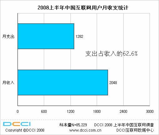 收入支出明细表模板_收入支出比