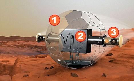 1. 每个充气球依靠两个太阳能发动机移动。2. 其中一个发动机负责摆动摇锤，改变充气球重心，为前进或后退提供动力。另一个发动机负责转弯，即使摇锤沿主轴倾斜。3. 一台可延伸的照相机和天线，负责收集火星表面数据。