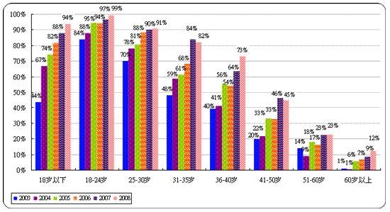 第23次互联网发展报告:澳门互联网发展宏观概