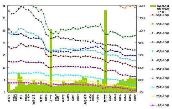 2008���й��ʵ��г��ع˺�չ��