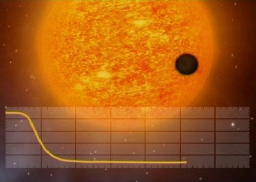 科学家发现迄今体积最小类地系外行星    据国外媒体报道,法国corot