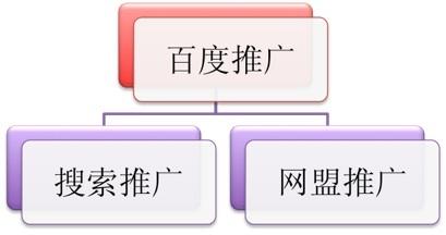 百度启用新名称：竞价排名变搜索推广