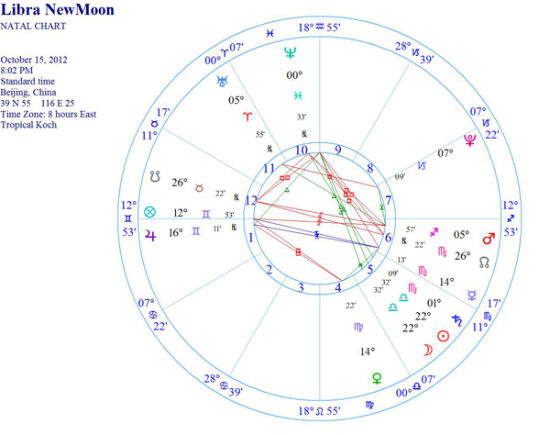 天秤座新月运动定律(图片来源于若道占星网)
