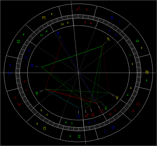 星座百科:本周星象对12星座影响(组图)