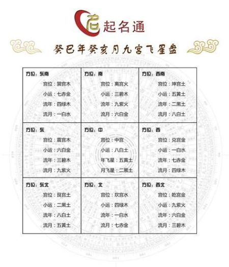 农历十月吉凶方位(图片来源于起名通)