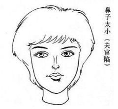 女人面相之女人夫宫(图片来源于作者博客)