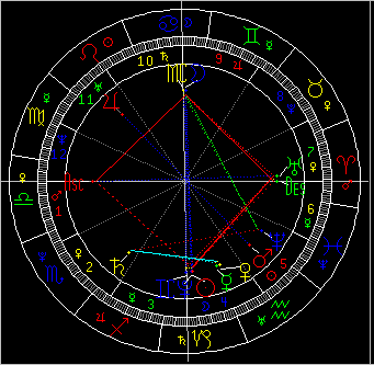 星座百科:本周星象对12星座影响(组图)