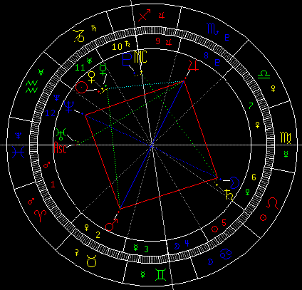 占星教程：T三角下对12星座的本周忠告(组图)