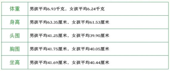 3-4个月宝宝身体生长能力发育标准_健康