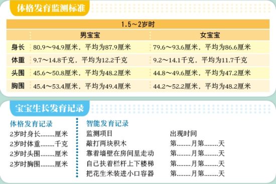 1.5-2岁宝宝成长标准_健康