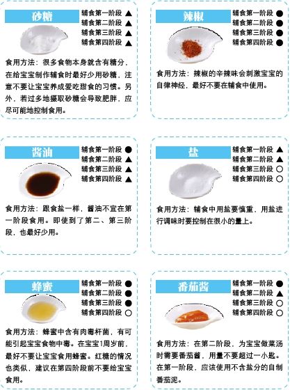 各阶段调料类辅食添加参考_营养