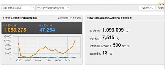 2019国产奶粉销量排行_2017中国奶粉10强排行榜,哪种奶粉宝宝最爱喝