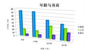 相应学龄人口_人口普查(3)