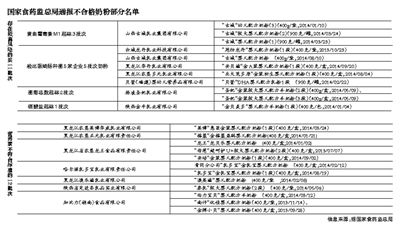 名单