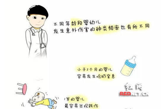 (不同年龄段婴儿发生以外伤害的频率也不同。供图“湖南医聊”)