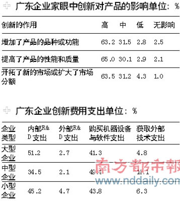 收入证明_工业设计收入(2)