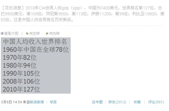 imf前总裁卡恩_2018各国人均gdp imf(3)