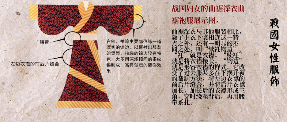 ▲緗綺為下裙，紫綺為上襦----中國歷代女子衣飾