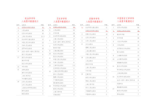 中国社会科学出版社综合学术影响力排名居首