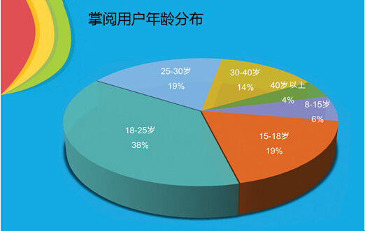 掌阅移动阅读报告:2015年活跃用户人均年阅读