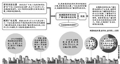 解读机构改革:广电出版整合统筹推动新媒体