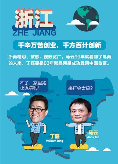 想创业?先看看你的出生地再决定!中国互联网大佬出生地图鉴!