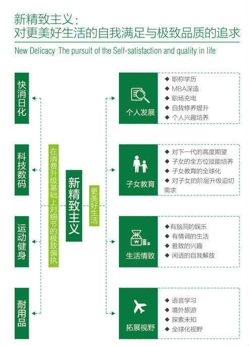 知萌发布2018年趋势报告:新精致主义袭来