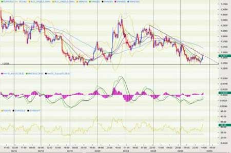 欧元汇率走势图