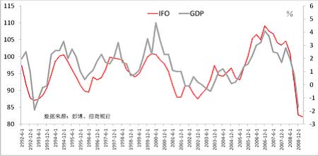 欧洲国家gdp(2)