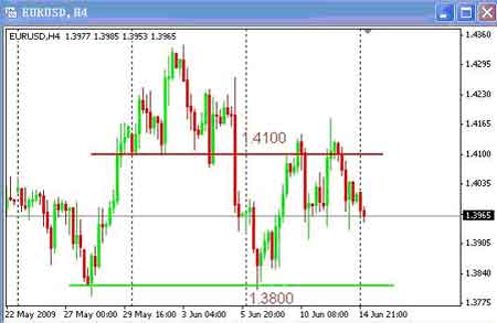 郭相山:欧元今日存在下跌风险_分析预测