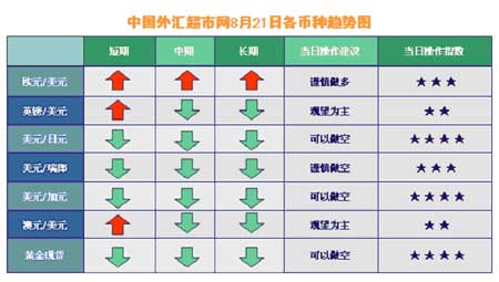 趋势图使用说明:趋势图表的最大功能就是让您在判断行情时有所依据,操作指数最高为★★★★★,最低为★。 趋势图使用说明:趋势图表的最大功能就是让您在判断行情时有所依据,操作指数最高为★★★★★,最低为★。