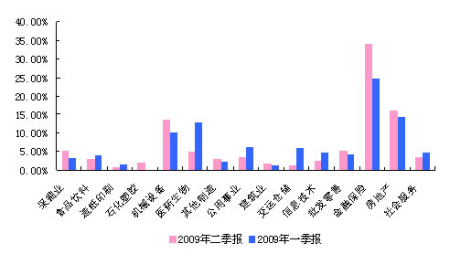 国证证券:鹏华动力增长基金研究报告_策略报告