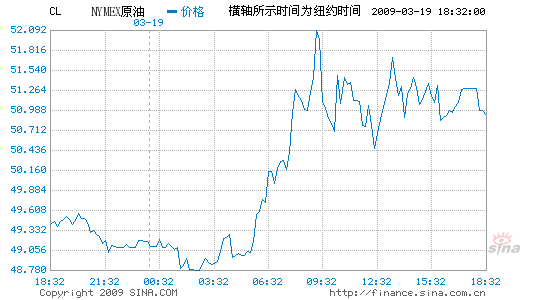 ԪصŦԼͼ۸7.2%ͻ50Ԫ