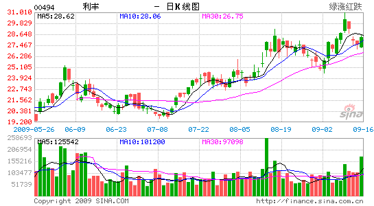 image_sinajs_cn_newchart_hk_stock_daily_00494_074628.gif